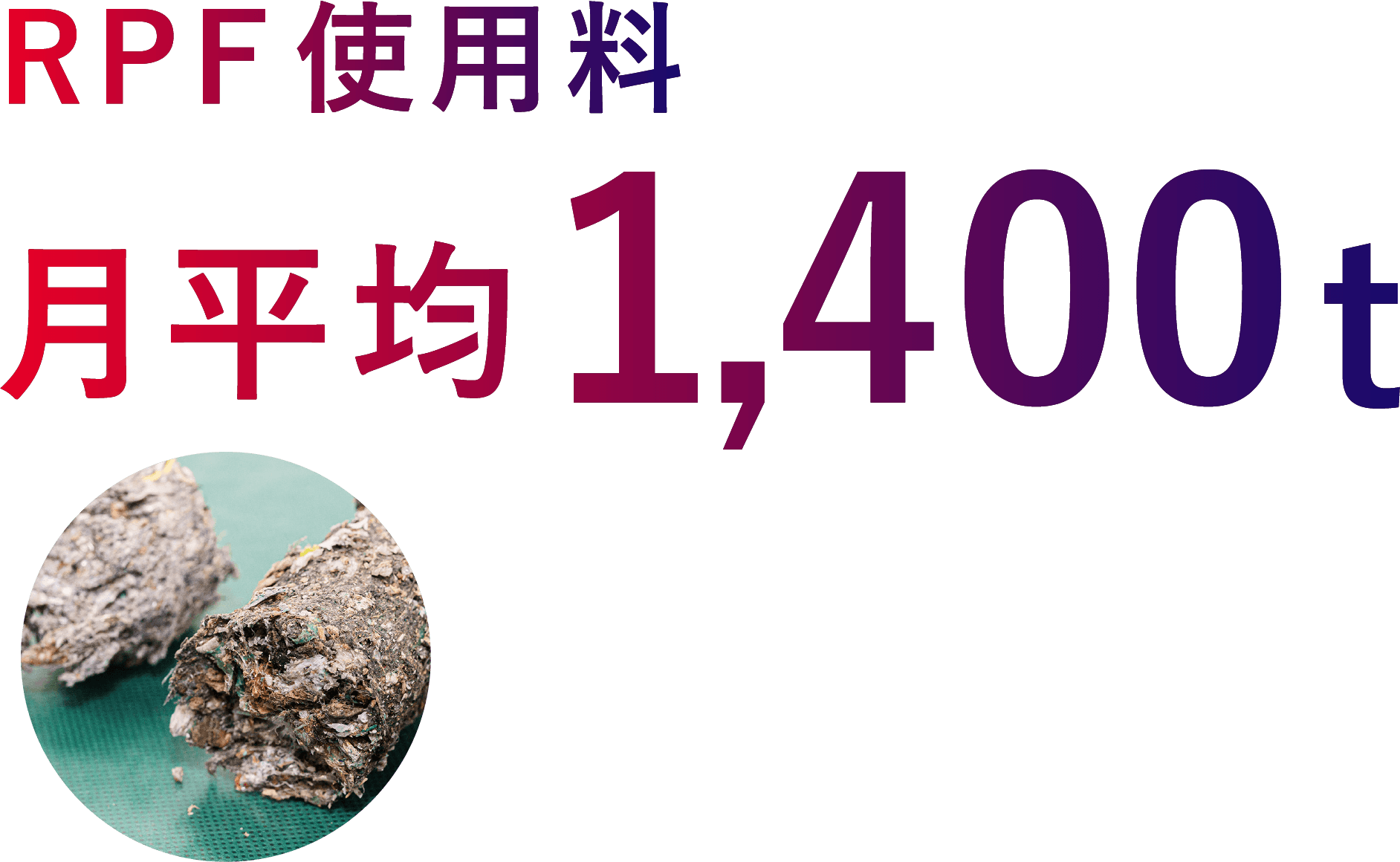RPF使用料月平均1,400t